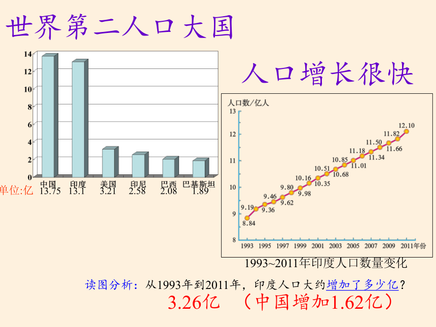 人教版七年级地理下册教学课件 7.3印度 (共29张PPT)