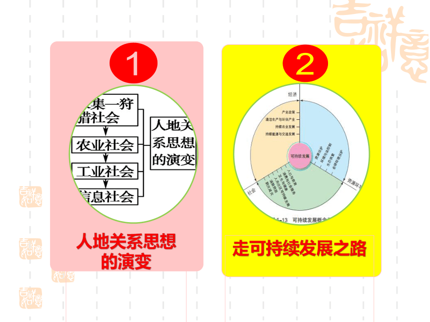 第二节 协调人地关系，实现可持续发展 课件（共43张PPT）