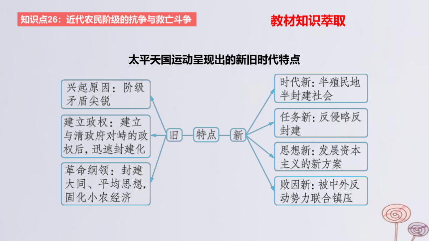 2024版高考历史一轮复习 教材基础练 第五单元 晚清时期的内忧外患与救亡图存 第2节 国家出路的探索和挽救民族危亡的斗争 课件(共47张PPT)