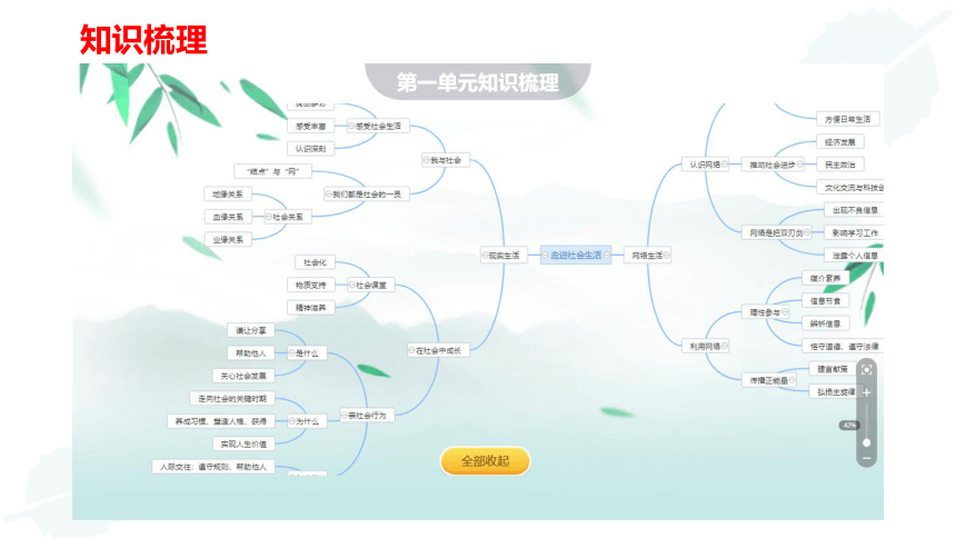 第一单元  走进社会生活 复习课件（14张ppt）