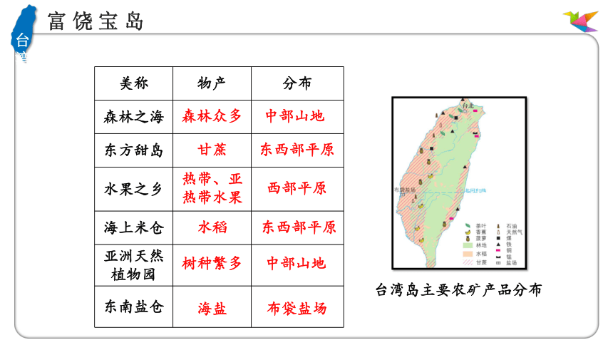 7.4 台湾省（第二课时）课件（共20张PPT）