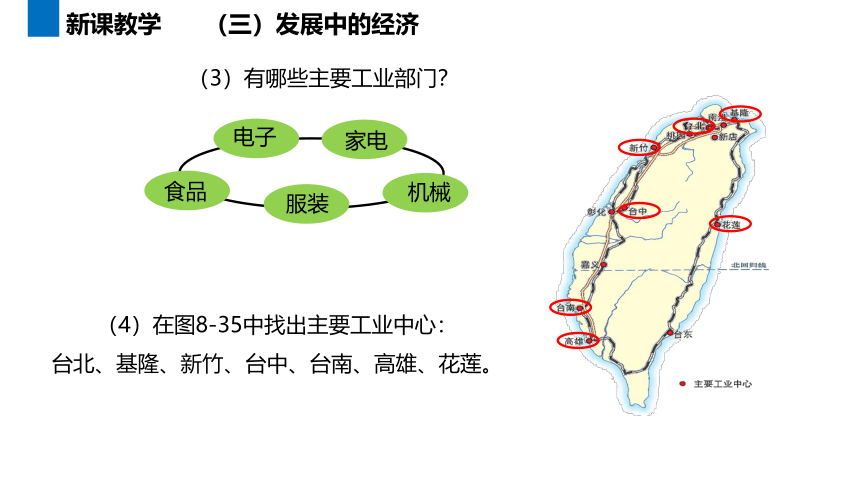 湘教版地理八年级下册8.2.2台湾省的地理环境与经济发展课件（共31张PPT内嵌视频）