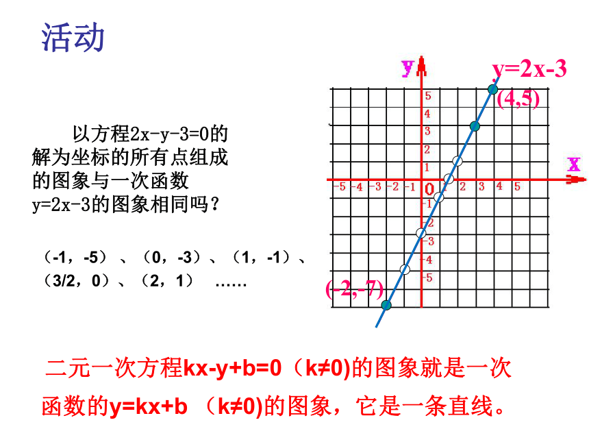 沪科版八年级上册 12.3.1一次函数与二元一次方程组的关系 课件(共23张PPT)