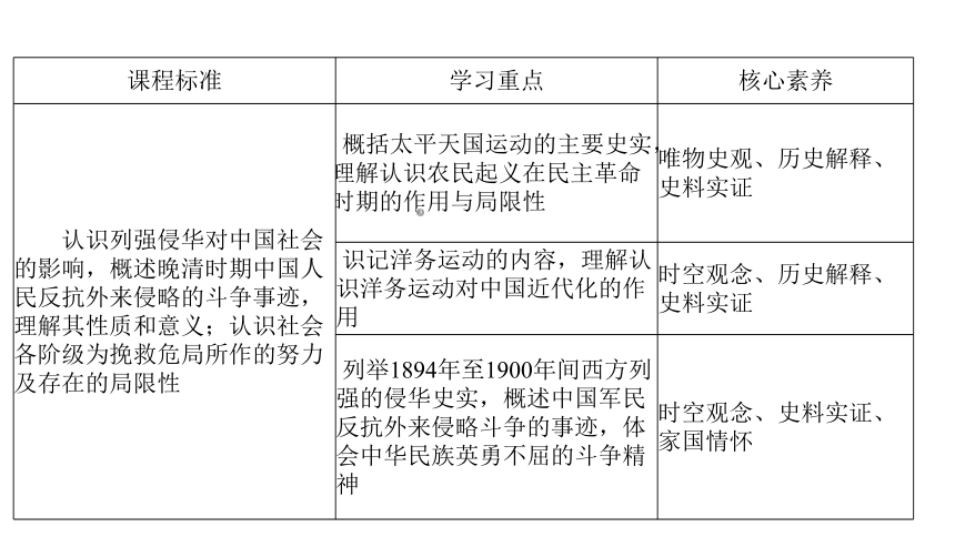 纲要（上）第17课 国家的出路探索与列强侵略的加剧课件(共31张PPT)