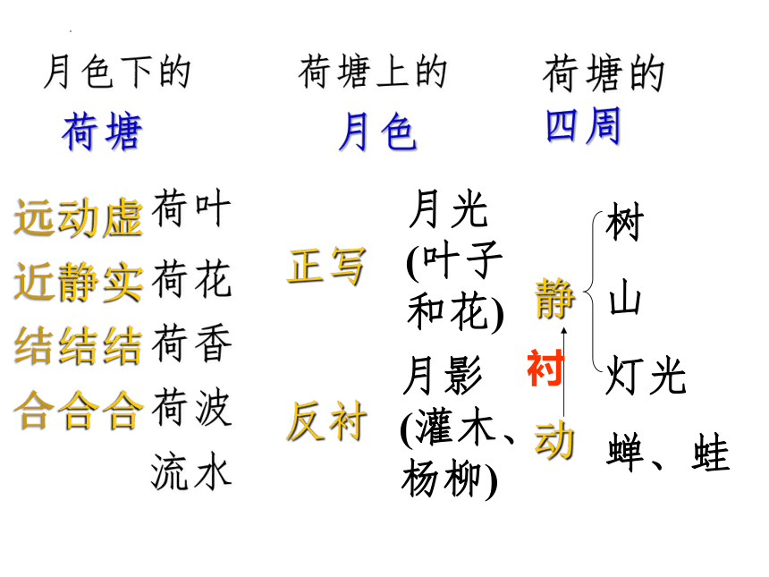 14.2《荷塘月色》课件(共44张PPT)