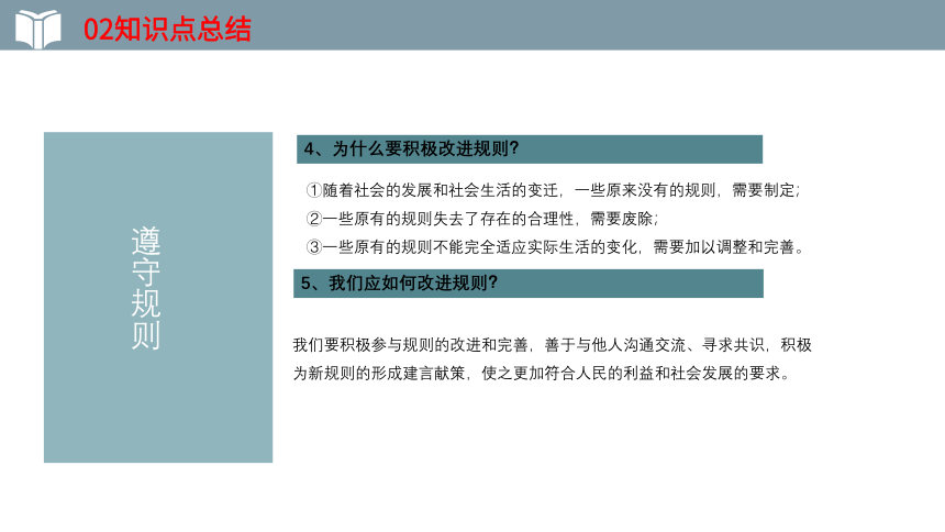 2022年中考道德与法治一轮复习课件  八年级上册第三课 社会生活离不开规则（用WPS打开）