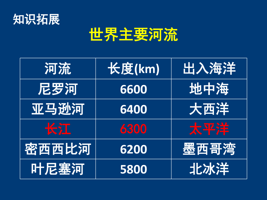 中图版（北京）七年级地理上册3.4长江的源流概况及水文特征  课件(共37张PPT)