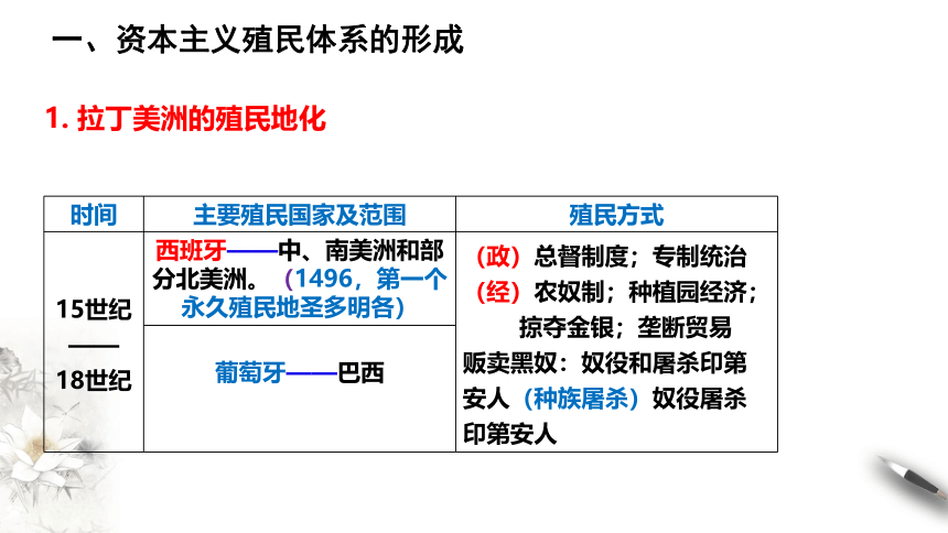 第12课  资本主义世界殖民体系的形成  课件（共23张PPT）