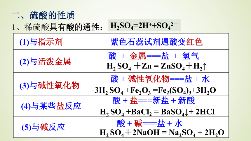 5.1 硫及其化合物（第2课时  硫酸）同步备课课件(共21张PPT)必修第二册（人教版2019）