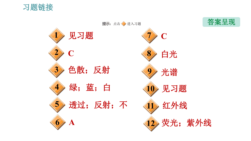 人教版八年级上册物理习题课件 第4章 4.5   光的色散（33张）