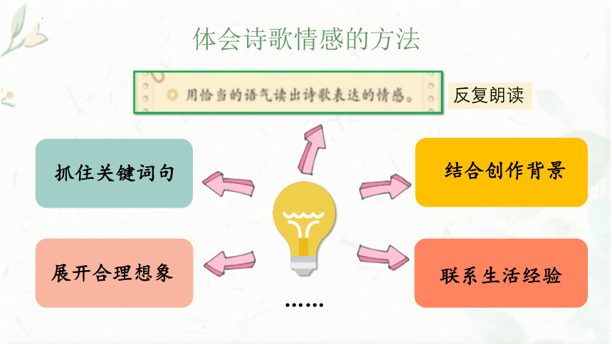 部编版语文四年级下册  语文园地三   课件(共38张PPT)