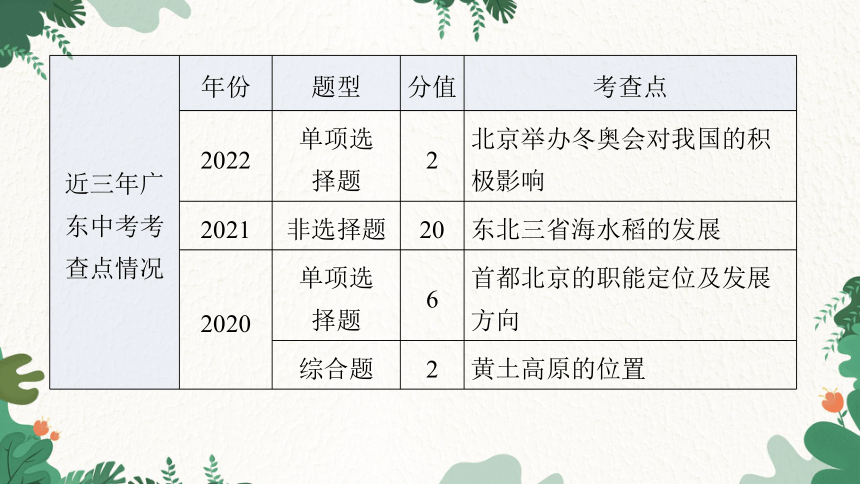 2023年中考地理一轮复习专题十四  北方地区 习题课件(共58张PPT)