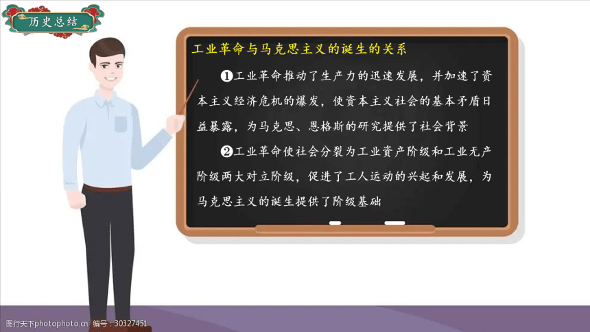 第11课　马克思主义的诞生与传播 -【历史交互式课堂】2022-2023学年高一历史同步务实创新课件（中外历史纲要下）(共30张PPT)