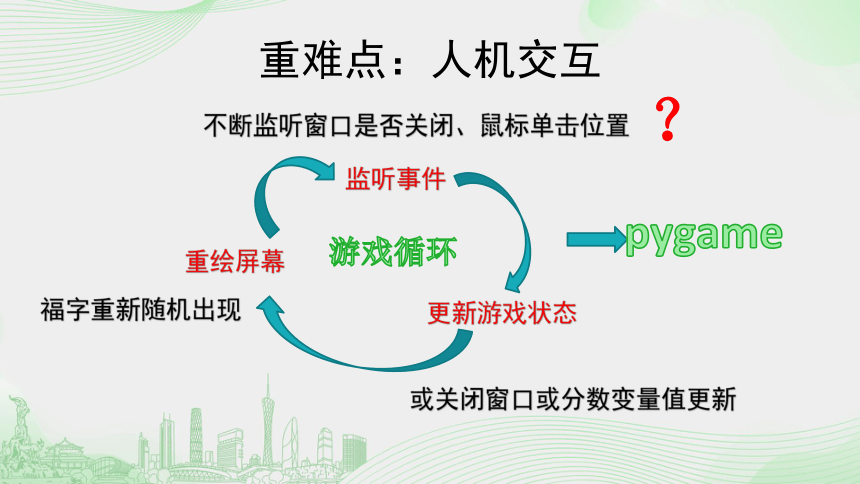 高一信息技术（必修1）课时25_第四单元_4-4综合问题的解决（第二课时）-课件(共31张PPT)