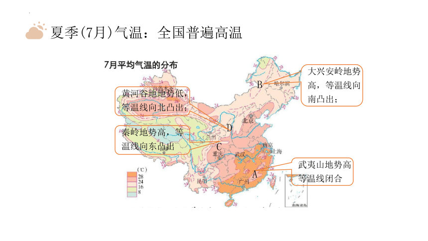 1.4中国的气候 课件（36张）