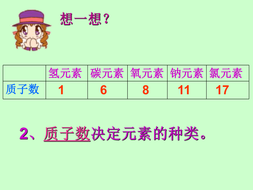 鲁教版九年级上册化学 2.4 元素 课件（21张PPT）