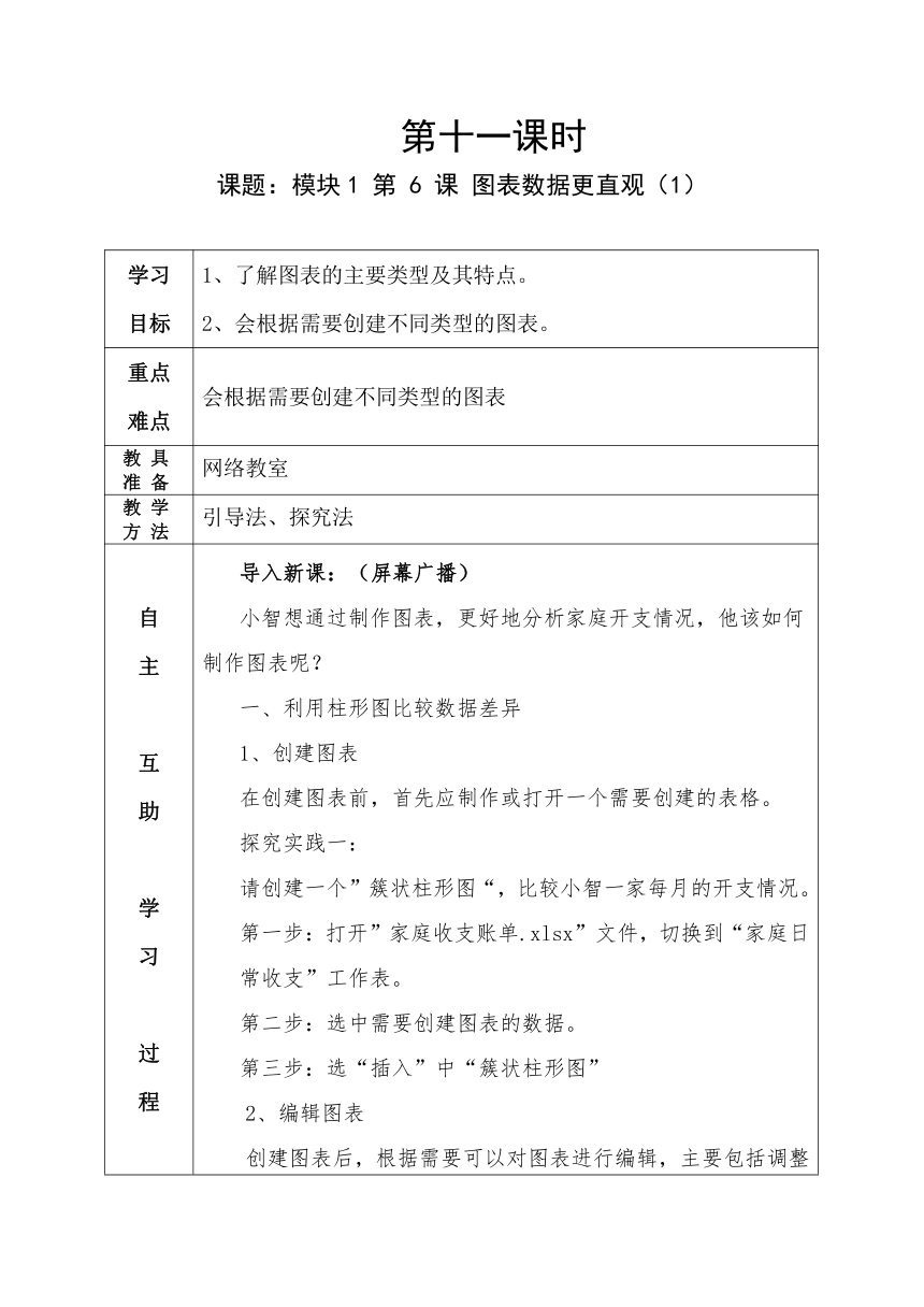 第6-1课时 图表数据更直观（1）教案-2020-2021学年鲁教版（五四制）第4册八年级信息技术下册