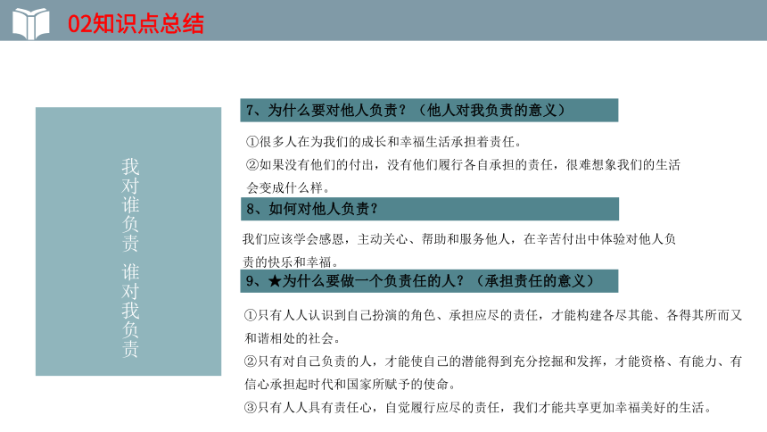 2022年中考一轮复习道德与法治八年级上册第六课 责任与角色同在教学课件（用wps打开）