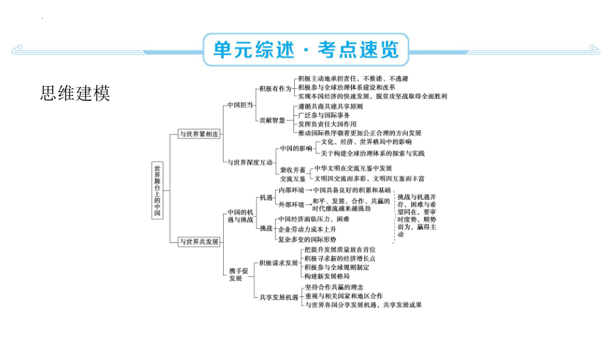 第二单元 世界舞台上的中国 复习课件(共56张PPT) 统编版道德与法治九年级下册