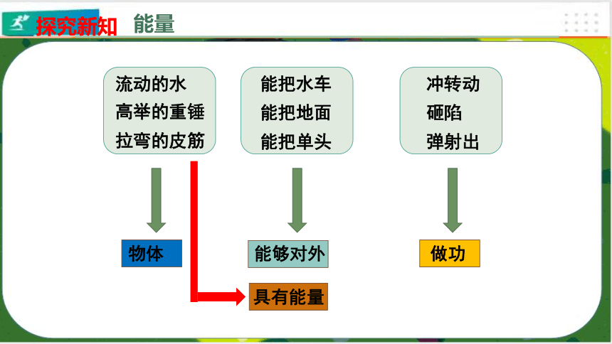 11.3动能和势能（课件）（共30张PPT）