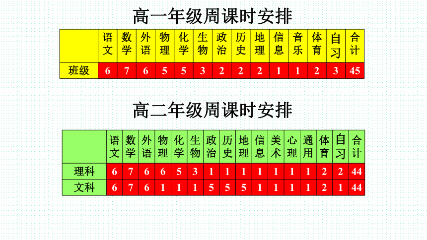 2022年高中物理教师培训课件 优生培养与精准备考实践与思考(共41张PPT)