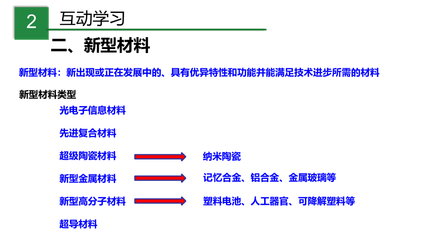 2.6 材料的利用与发展（课件 28张ppt）