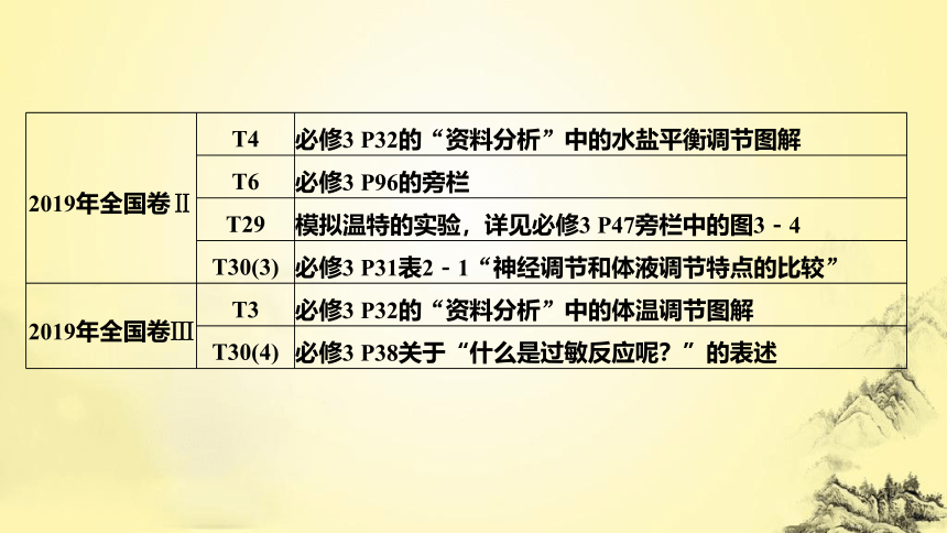 生物高考新趋势1 更加注重教材细节知识和核心概念的考查(共26张PPT)