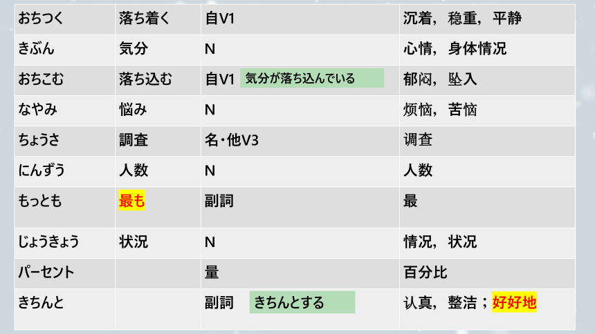 第4課 健康的な生活習慣 课件（67张）