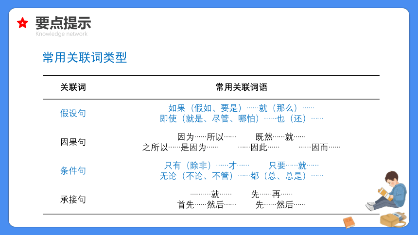 【必考考点】2021年小升初总复习专题七关联词与句子衔接课件（共66张PPT）