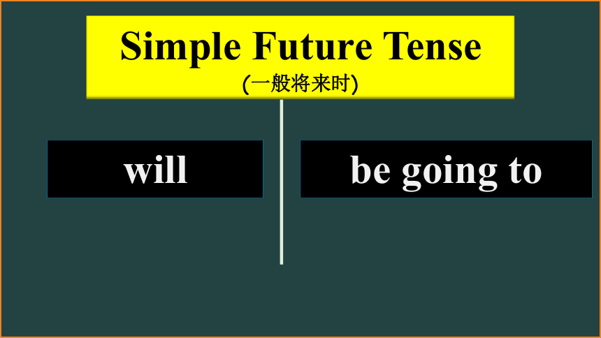 2021学年六年级下册译林版英语一般将来时复习课件（45张PPT）