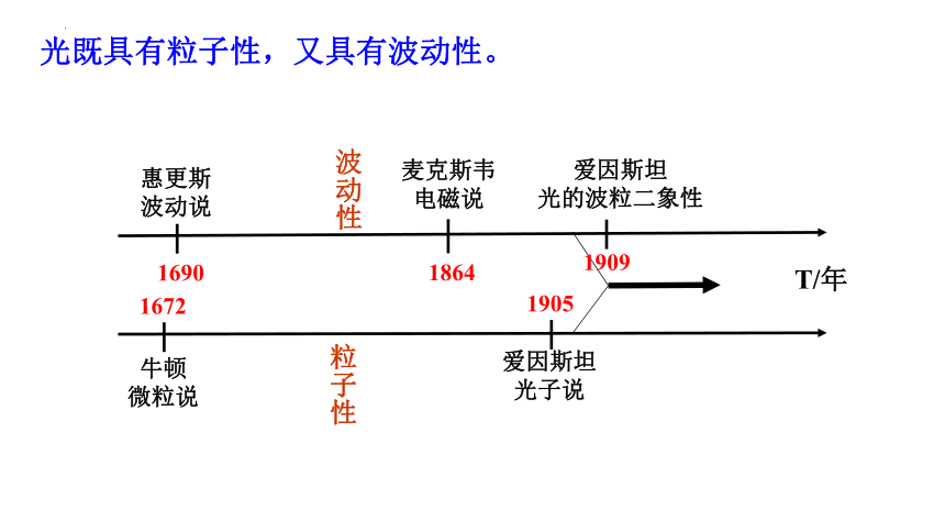 物理人教版（2019）选择性必修第三册4.5粒子的波动性和量子力学的建立（共42张ppt）