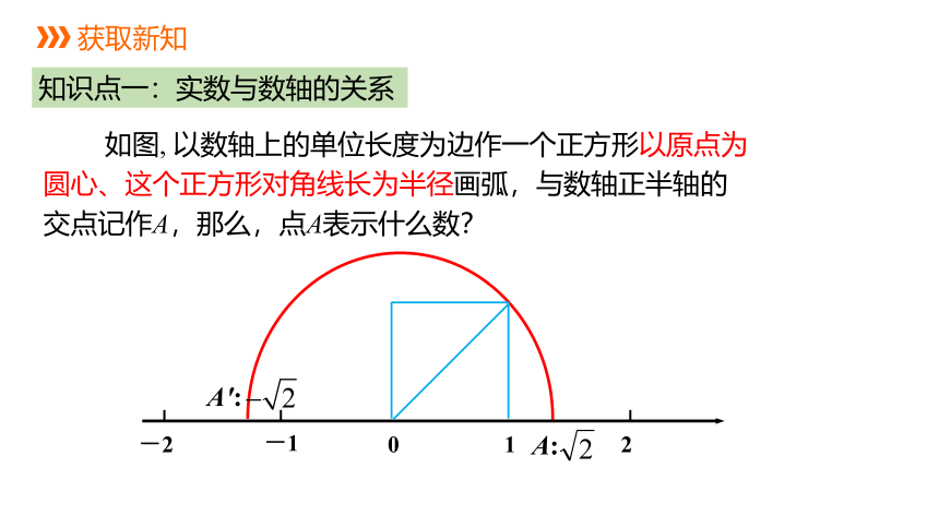 沪科版数学七年级下册：6.2 第2课时 实数的运算及大小比较  同步课件(共22张PPT)