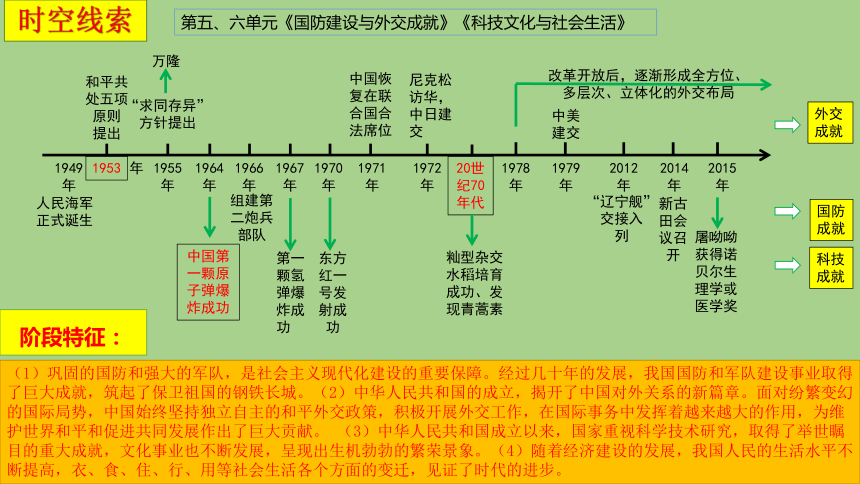 第五、六单元  国防建设与外交成就；科技文化与社会生活  精品复习课件  2022-2023学年八年级历史下册期末复习精品课件与学案