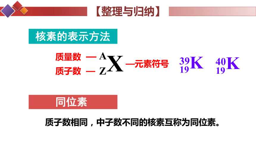 高中化学苏教版（2019）必修第一册  专题二 研究物质的基本方法-人类对原子结构的认识-教学课件1（34张ppt）