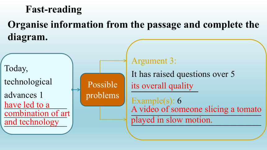 外研版（2019）选择性必修第一册 Unit4 Meeting the muse Developing ideas-reading 公开课课件(共49张PPT)