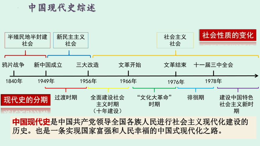 第一单元  中华人民共和国的成立和巩固 复习课件  2022-2023学年八年级历史下册期末复习查漏补缺课件与学案