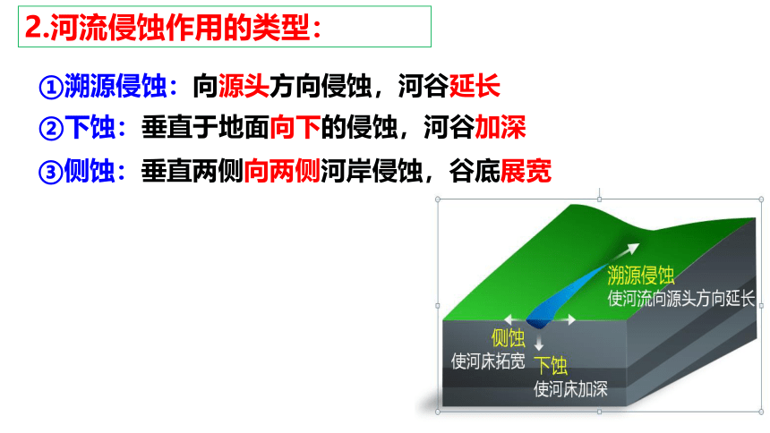 【核心素养】高中地理人教版（2019）选择性必修1 2.3河流地貌的发育课件（共28张ppt）