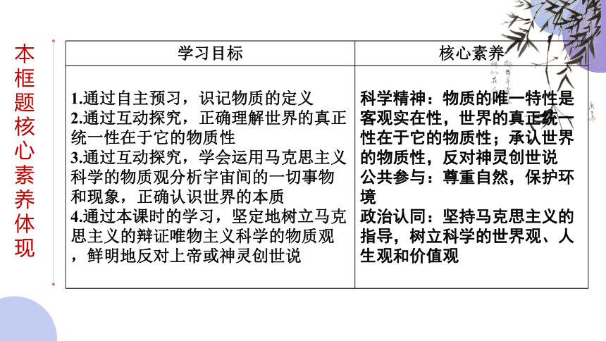 2021-2022学年统编版高中政治必修四 哲学与文化  2.1.1 世界的物质性-  课件（47张PPT）