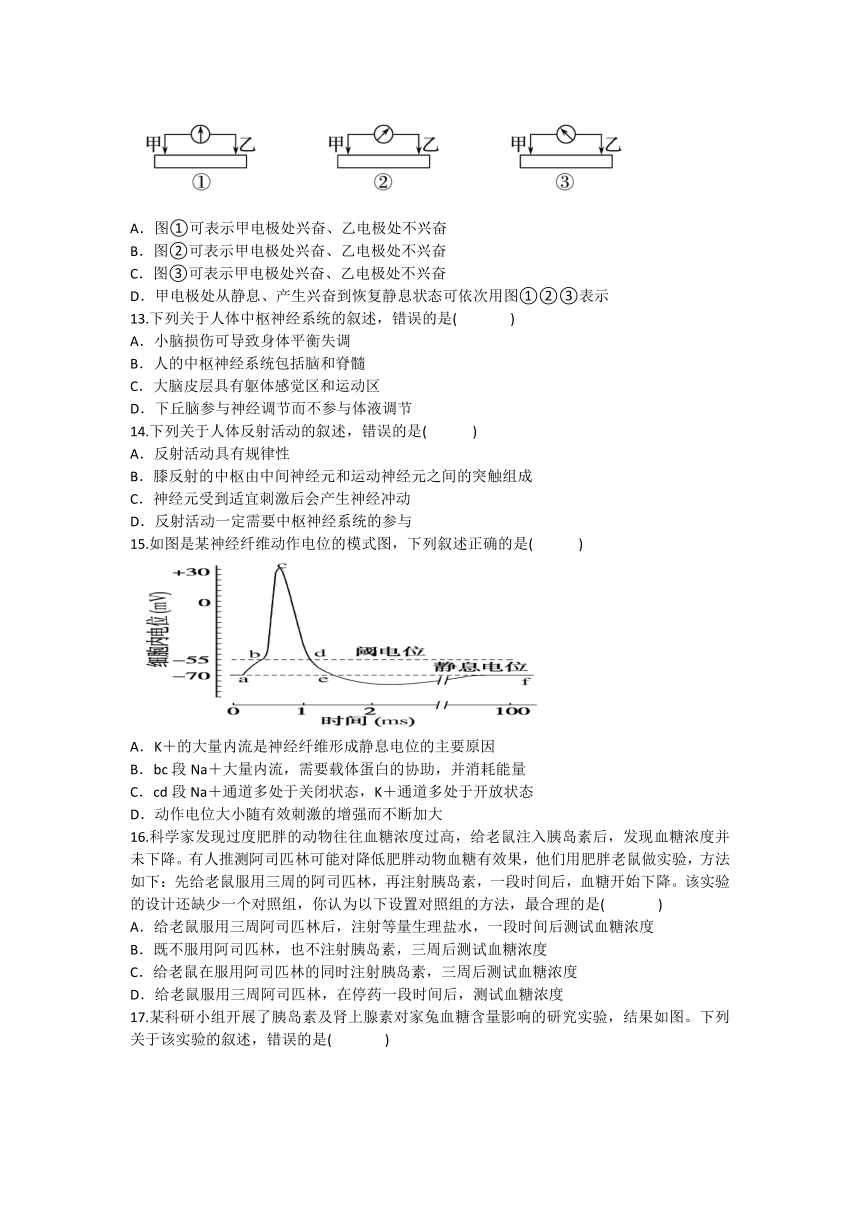 吉林省榆树市榆树中学2021-2022学年高二上学期第一次月考生物试卷（Word版含答案）