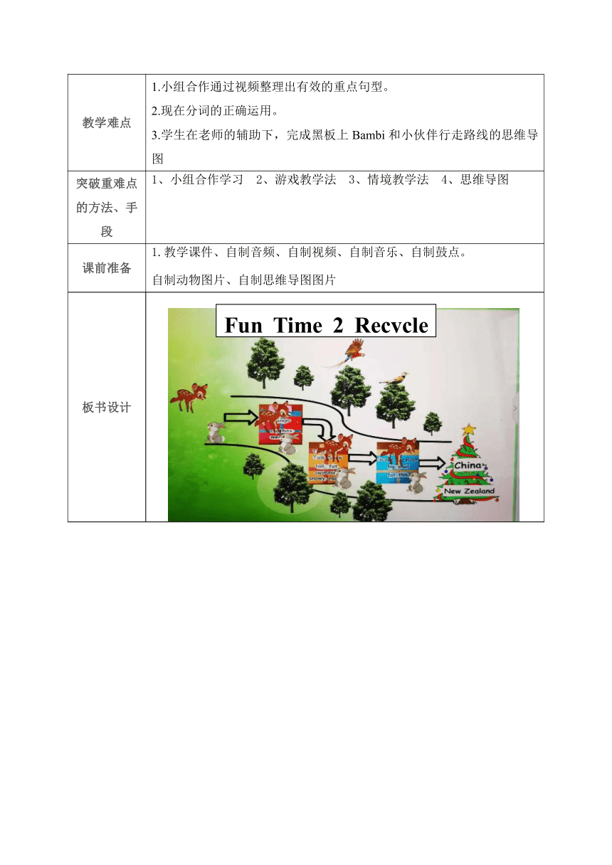 人教精通版（三年级起点）四年级上册 Fun Time 2 Recycle 2 表格式教案