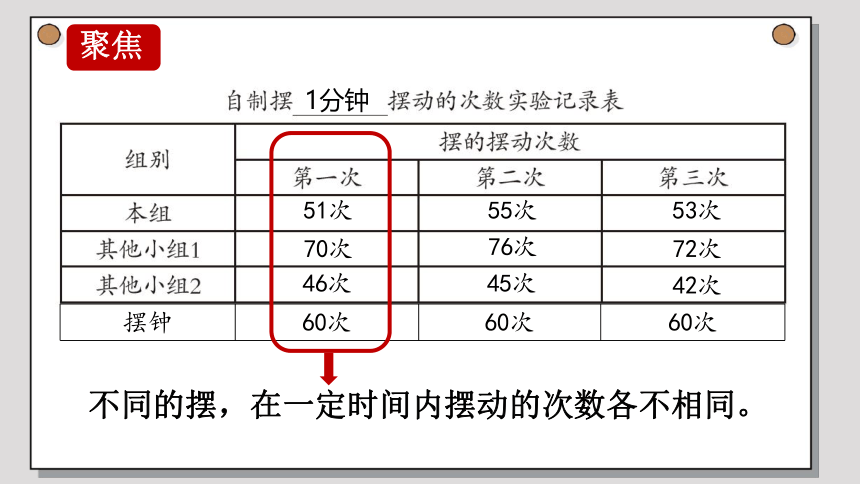 教科版（2017秋） 五年级上册3.5摆的快慢课件（19张PPT)