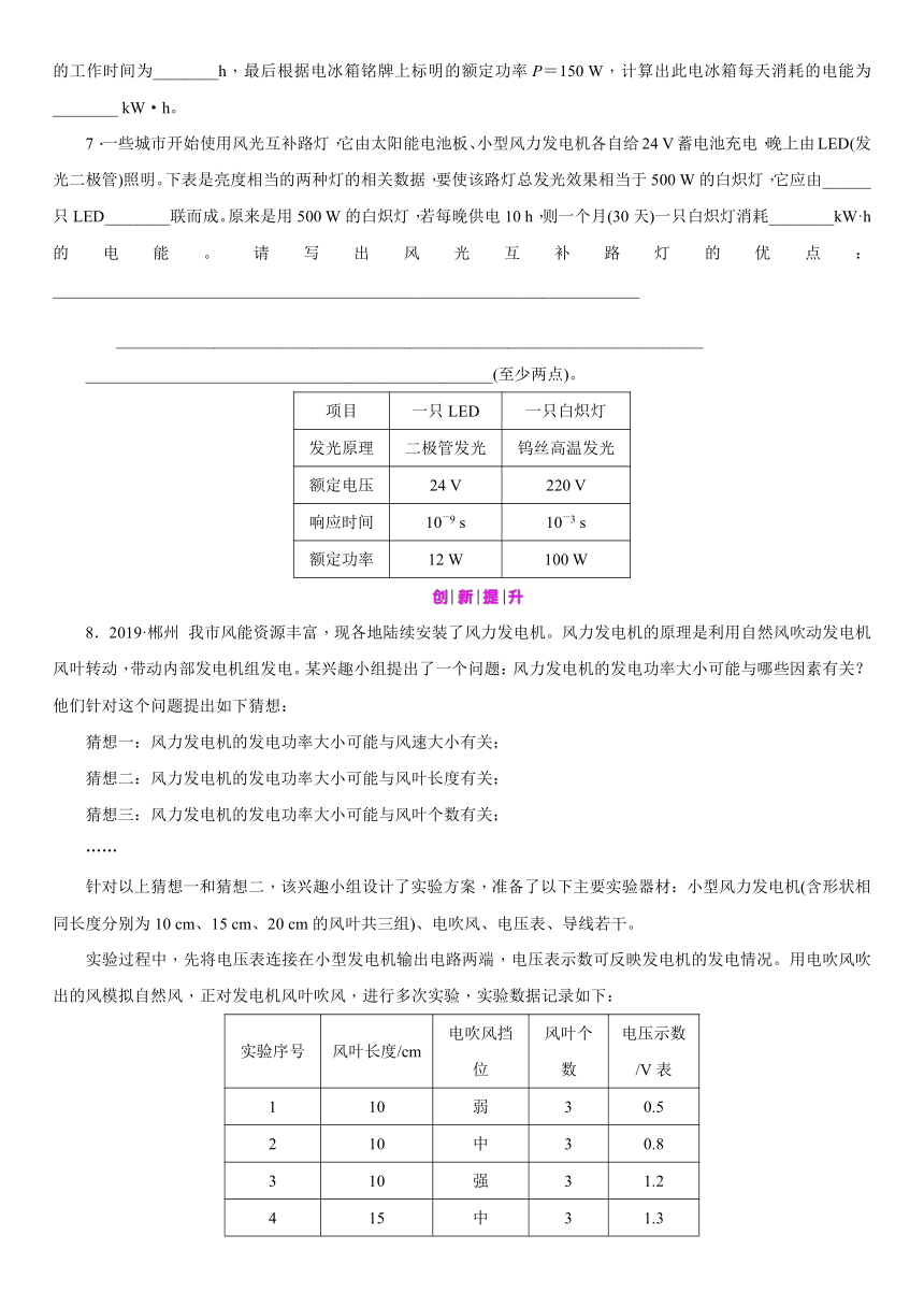 沪粤版九年级物理下册同步练习：18.3　电能与社会发展（有答案）