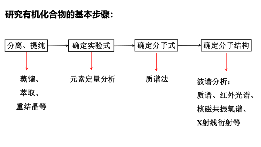 1.2.2法 有机化合物分子式和结构式的确定 课件【新教材】2020-2021学年人教版（2019）高二化学选择性必修三