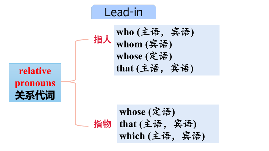 Unit 5 Languages around the world 人教版（2019）必修第一册高考一轮复习课件(共32张PPT)