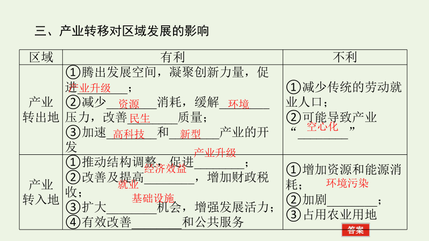 2021_2022学年新教材高中地理 第三章 第一节 产业转移对区城发展的影响 课件(共45张PPT) 湘教版选择性必修2