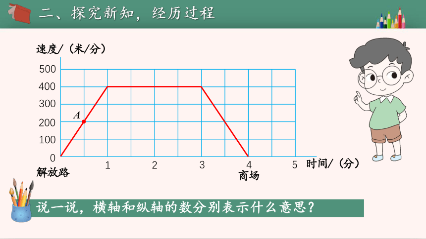 六年级上册数学课件 数学好玩2 看图找关系 北师大版（22页ppt）