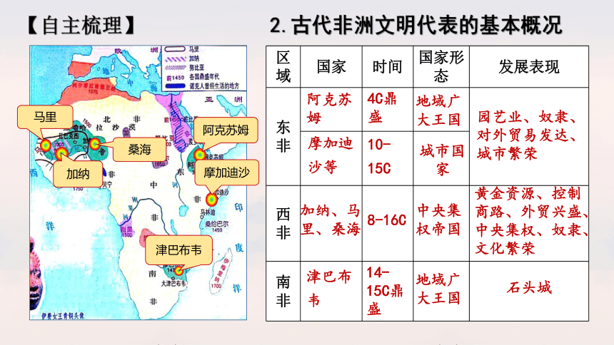 纲要下第5课 古代非洲与美洲 课件（共26张PPT）