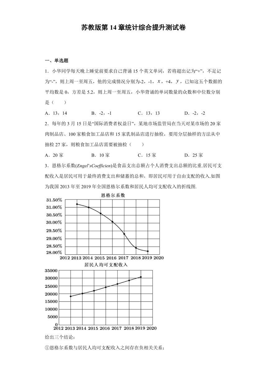 第14章统计 综合提升测试-【新教材】2020-2021学年苏教版（2019）高中数学必修第二册（Word含解析）