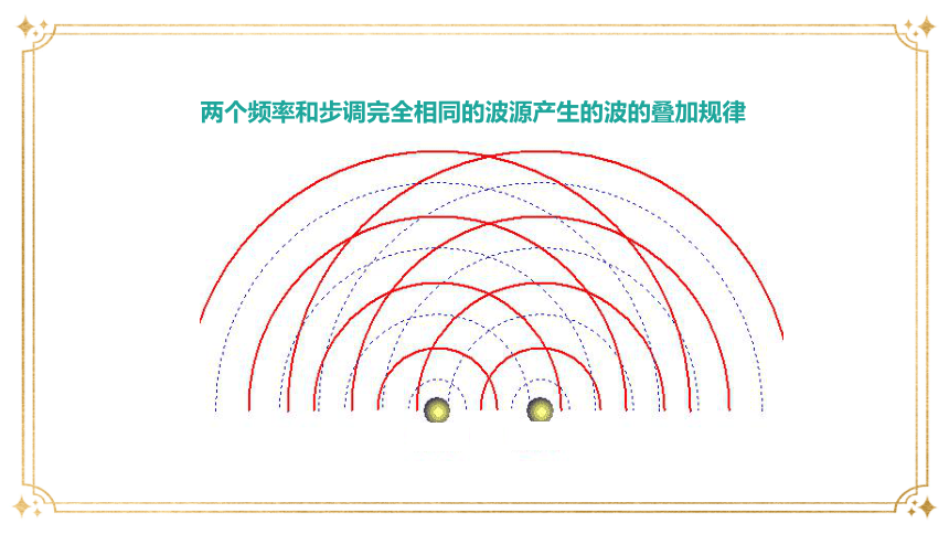 3.4.波的干涉 课件(共25张PPT)高二上学期物理人教版（2019）