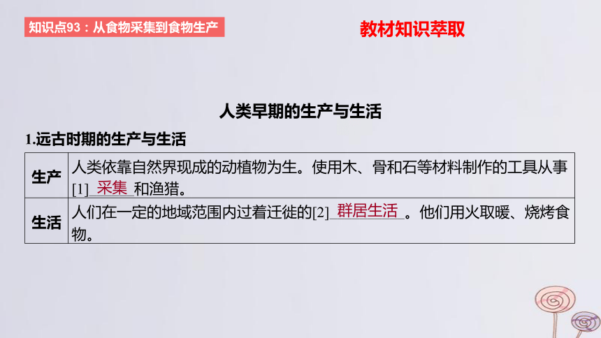 2024版高考历史一轮复习 教材基础练 第十五单元 经济与社会生活 第1节 食物生产与社会生活 课件(共48张PPT)